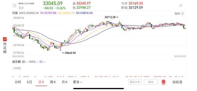 华尔街大行“封杀”ChatGPT？美联储最新动向：达成一致<strong></p>
<p>美股交易平台</strong>！