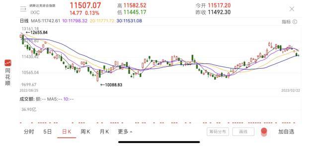 华尔街大行“封杀”ChatGPT？美联储最新动向：达成一致<strong></p>
<p>美股交易平台</strong>！