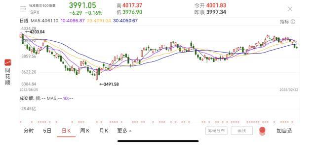 华尔街大行“封杀”ChatGPT？美联储最新动向：达成一致<strong></p>
<p>美股交易平台</strong>！