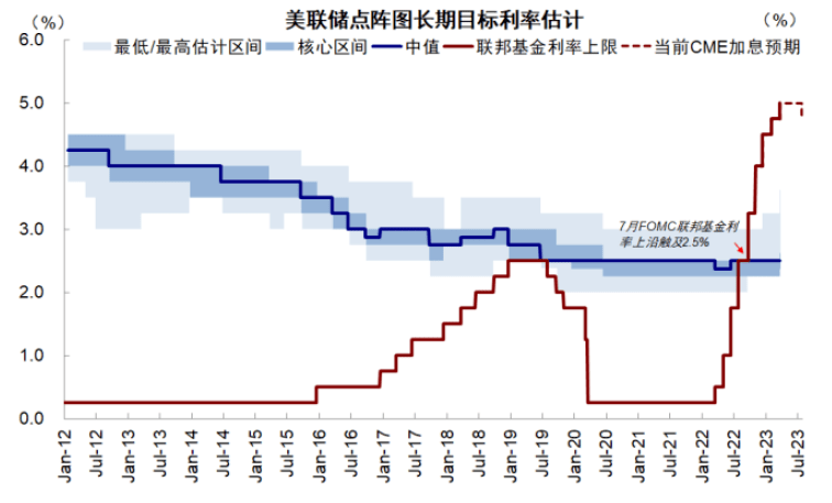美联储“躺”还是“卷”？加息终点临近<strong></p>
<p>美股交易平台</strong>，但降息路径仍有变