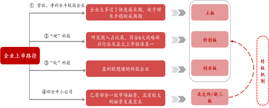 李迅雷：中国特色注册制将如何影响A股市场