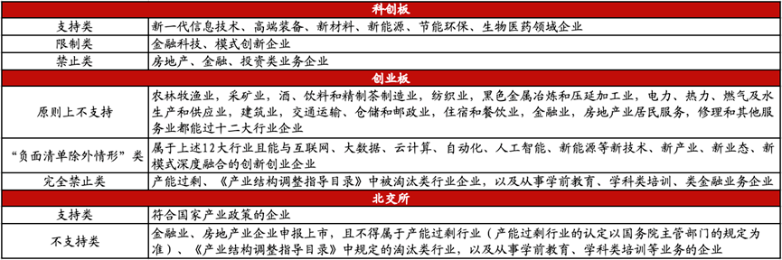 李迅雷：中国特色注册制将如何影响A股市场