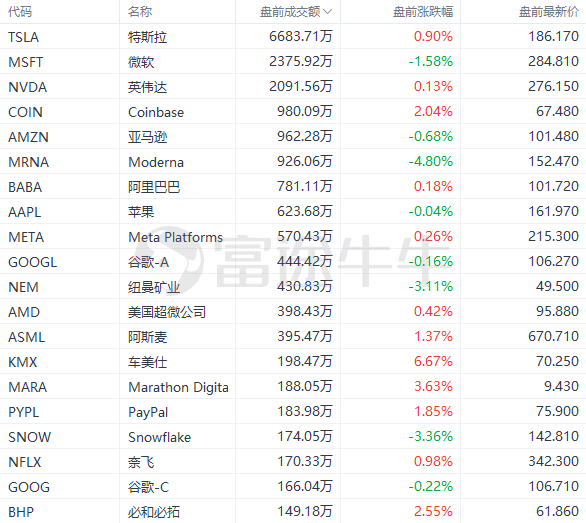 美股前瞻 | 市场疑虑重重<strong></p>
<p>迅雷美股</strong>，三大期指小幅走低；本周多场战役即将打响！对冲基金集体转向看空美股