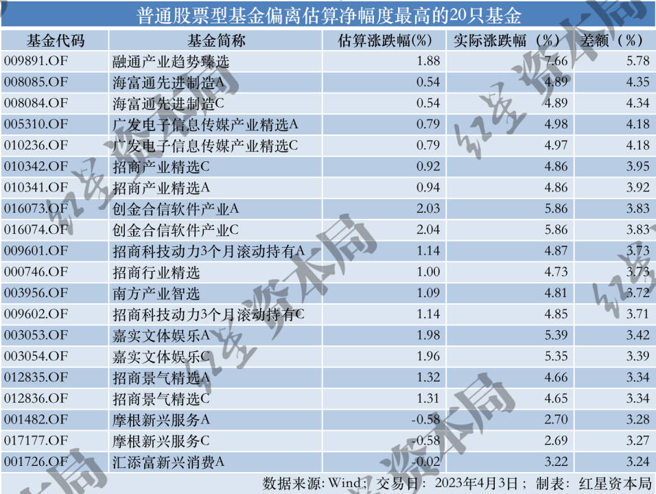 公募基金大面积调仓AI<strong></p>
<p>美股年报</strong>，业内人士：现在投资AI，是低胜率、高赔率