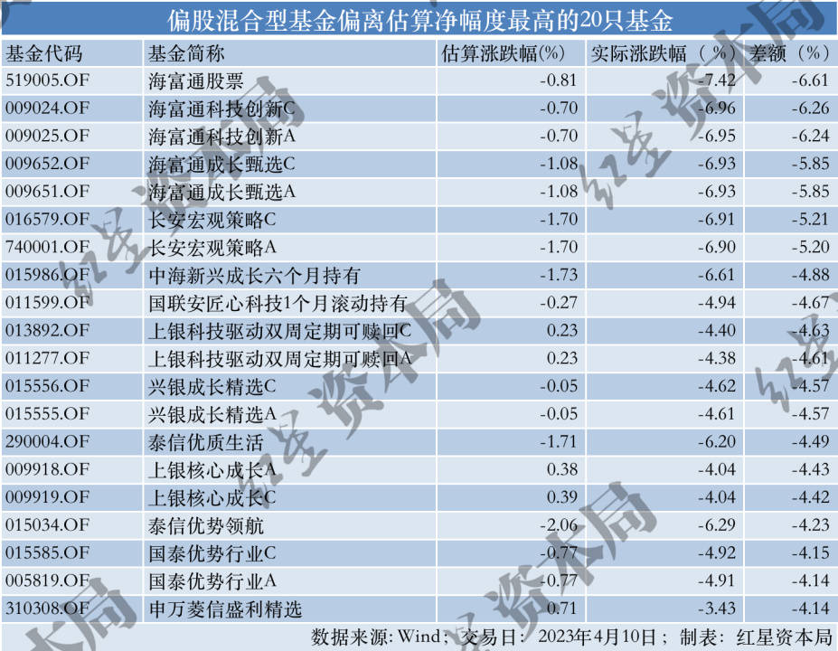 公募基金大面积调仓AI<strong></p>
<p>美股年报</strong>，业内人士：现在投资AI，是低胜率、高赔率