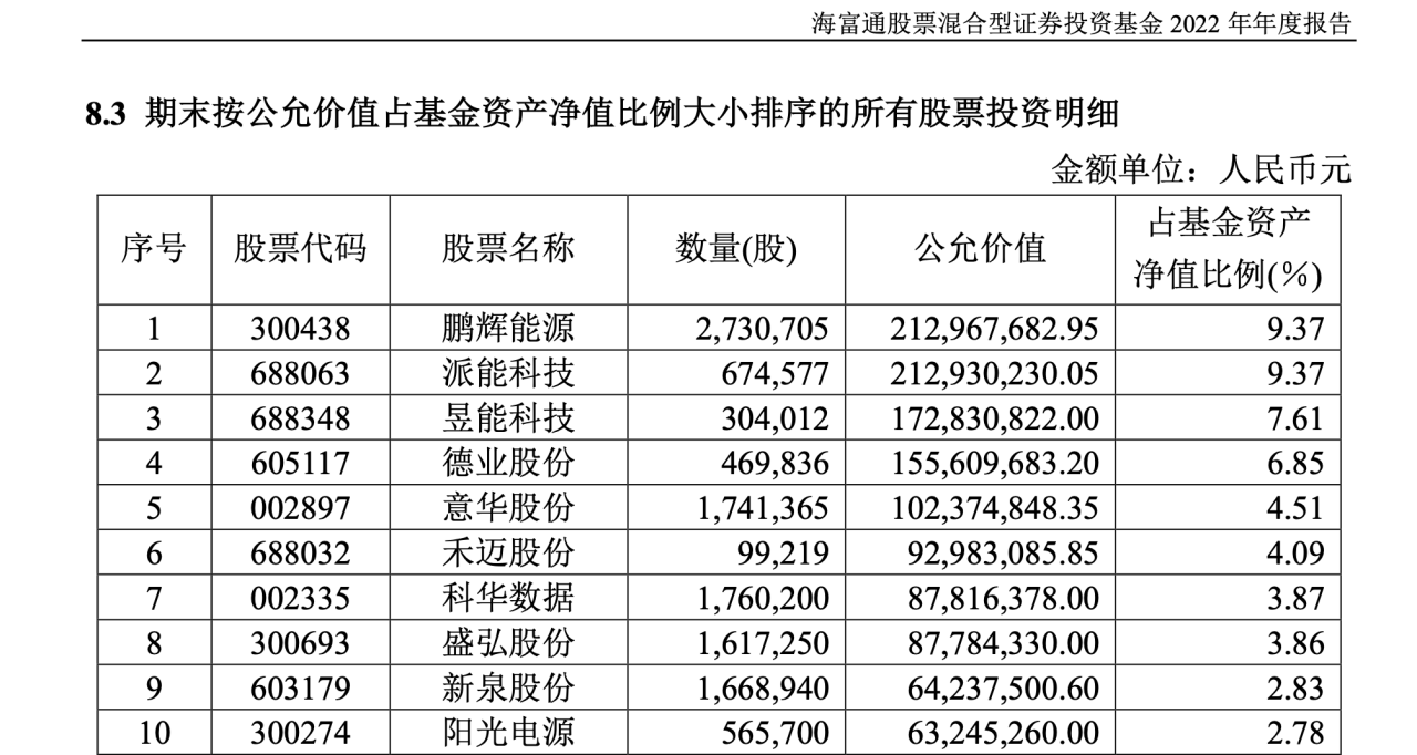 公募基金大面积调仓AI<strong></p>
<p>美股年报</strong>，业内人士：现在投资AI，是低胜率、高赔率