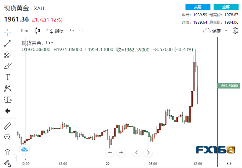"今年不降息"<strong></p>
<p>美股走势图</strong>！鲍威尔一句话浇灭市场希望 黄金上演“高台跳水”、美元绝地反击