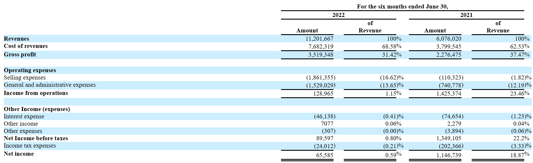 IPO | 中国设备制造商柯普尼更新美股招股书<strong></p>
<p>美股招股书</strong>，发行价6美元/股