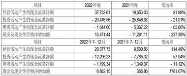 四川容大黄金股份有限公司 首次公开发行股票招股意向书摘要