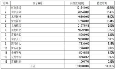 四川容大黄金股份有限公司 首次公开发行股票招股意向书摘要