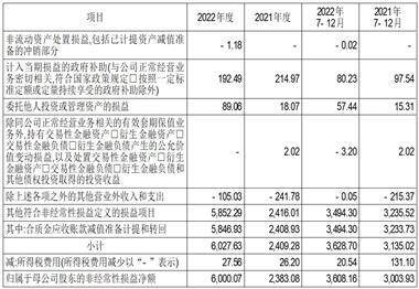 四川容大黄金股份有限公司 首次公开发行股票招股意向书摘要