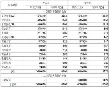 四川容大黄金股份有限公司 首次公开发行股票招股意向书摘要