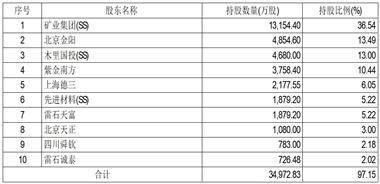四川容大黄金股份有限公司 首次公开发行股票招股意向书摘要
