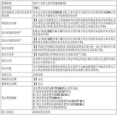 四川容大黄金股份有限公司 首次公开发行股票招股意向书摘要