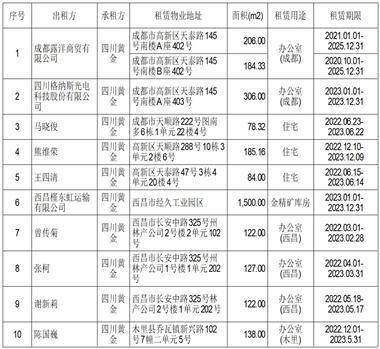 四川容大黄金股份有限公司 首次公开发行股票招股意向书摘要