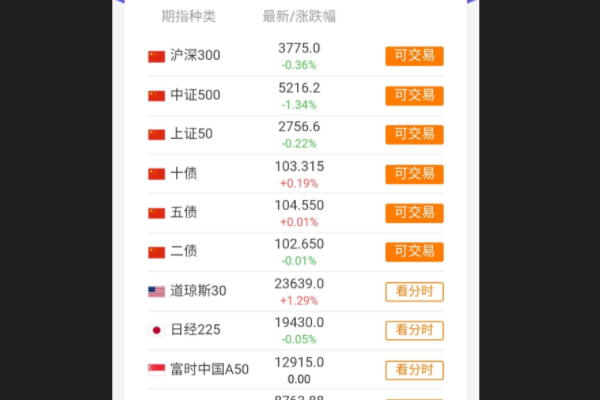 怎么查西呀形风春指看QDII美股基金估值?