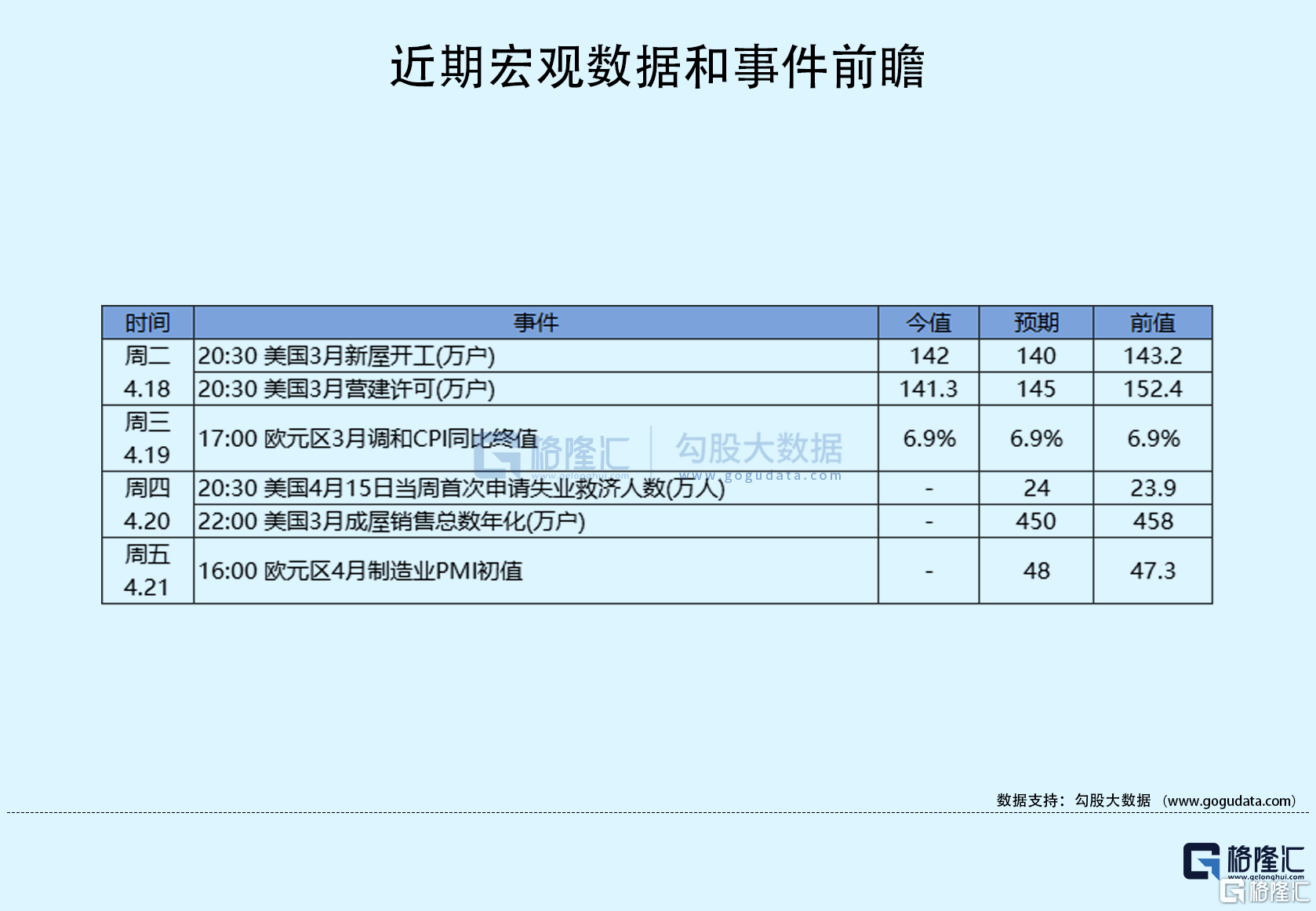 隔夜美股全复盘(4.20)| 特斯拉盘后一度跌逾6%<strong></p>
<p>美股 盘后</strong>，Q1利润暴跌20%，毛利率不及预期；三大股指均接近平收，热门中概股、明星科技股表现疲软；新东方大涨9%，业绩及下季指引双超预期