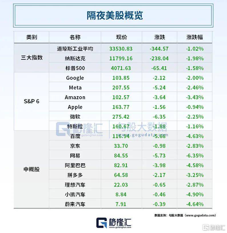 第一共和银行暴跌50%！发生了什么？OpenAI再放大招！“股王”一季报出炉<strong></p>
<p>美股合约</strong>，净利超200亿！拜登正式宣布竞选总统