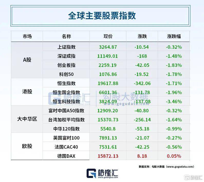 第一共和银行暴跌50%！发生了什么？OpenAI再放大招！“股王”一季报出炉<strong></p>
<p>美股合约</strong>，净利超200亿！拜登正式宣布竞选总统
