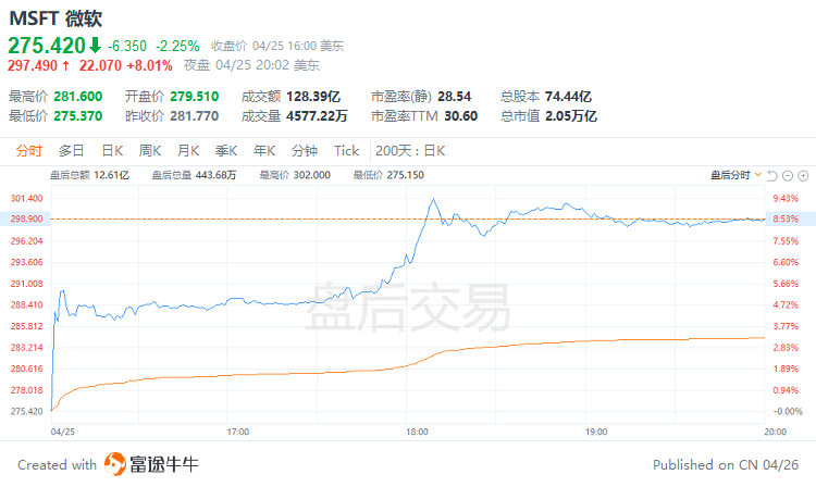 富途早报 | 银行危机担忧重燃冲击债市<strong></p>
<p>美股合约</strong>，美联储加息预期再生变；美国债务上限拉锯战又迎激烈博弈
