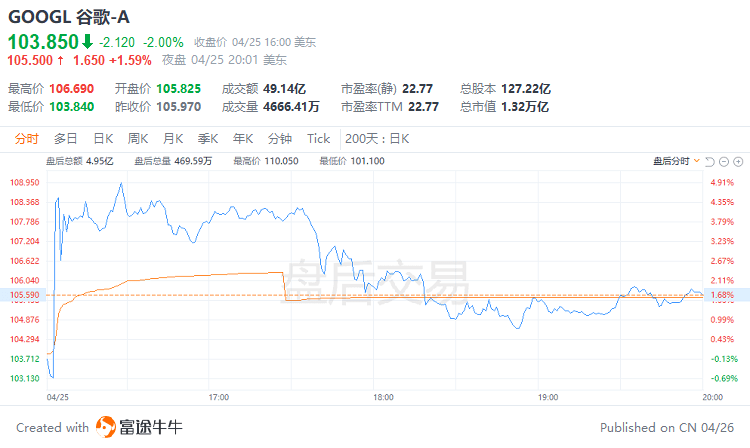 富途早报 | 银行危机担忧重燃冲击债市<strong></p>
<p>美股合约</strong>，美联储加息预期再生变；美国债务上限拉锯战又迎激烈博弈