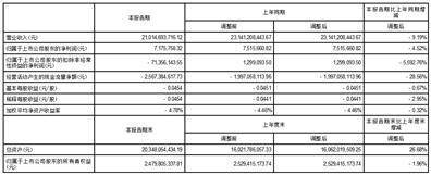 厦门信达股份有限公司2023第一季度报告