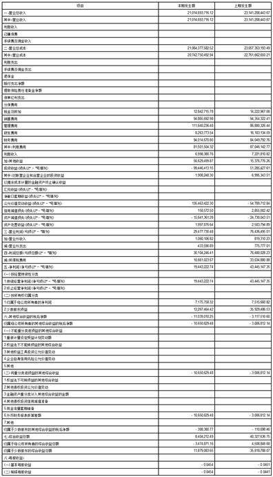 厦门信达股份有限公司2023第一季度报告