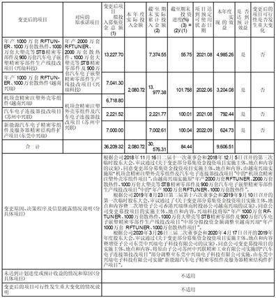 宁波兴瑞电子科技股份有限公司 2022年度募集资金存放与使用情况的专项报告