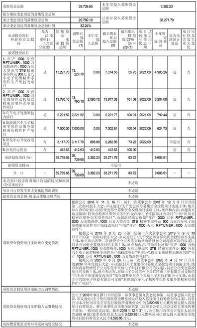 宁波兴瑞电子科技股份有限公司 2022年度募集资金存放与使用情况的专项报告