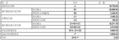 宁波兴瑞电子科技股份有限公司 2022年度募集资金存放与使用情况的专项报告
