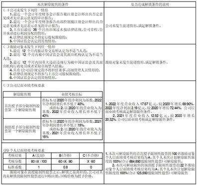 宁波兴瑞电子科技股份有限公司 2022年度募集资金存放与使用情况的专项报告