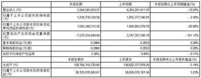 新疆金风科技股份有限公司2023第一季度报告