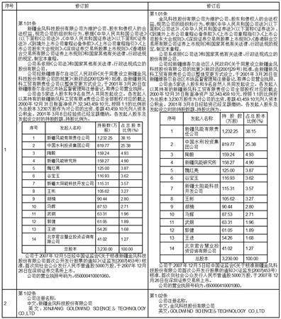 新疆金风科技股份有限公司2023第一季度报告