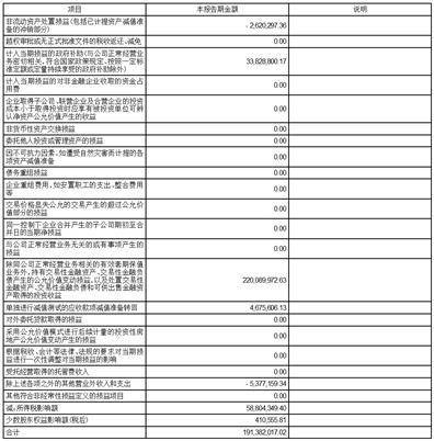 新疆金风科技股份有限公司2023第一季度报告