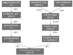 新疆金风科技股份有限公司2023第一季度报告