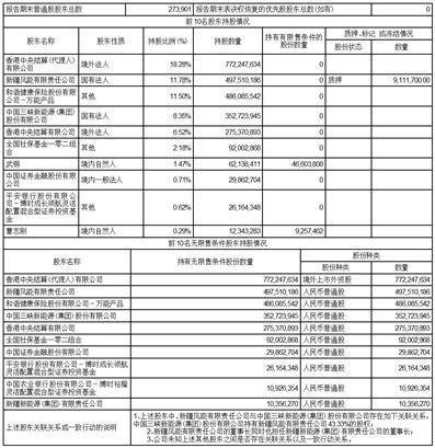 新疆金风科技股份有限公司2023第一季度报告