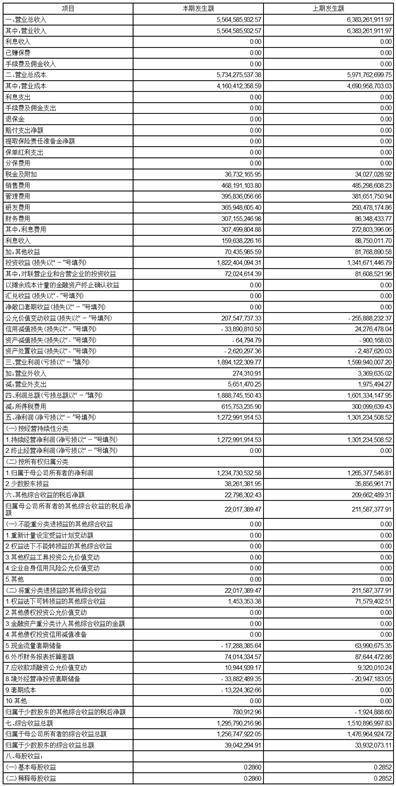 新疆金风科技股份有限公司2023第一季度报告