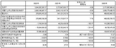 福建福昕软件开发股份有限公司 第四届董事会第三次会议决议公告