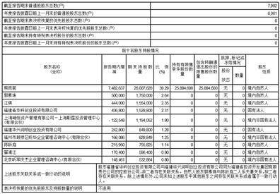 福建福昕软件开发股份有限公司 第四届董事会第三次会议决议公告