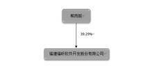 福建福昕软件开发股份有限公司 第四届董事会第三次会议决议公告