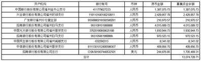 福建福昕软件开发股份有限公司 第四届董事会第三次会议决议公告