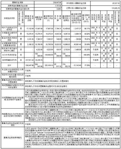 福建福昕软件开发股份有限公司 第四届董事会第三次会议决议公告