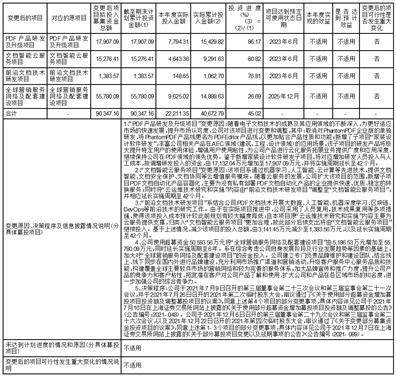 福建福昕软件开发股份有限公司 第四届董事会第三次会议决议公告