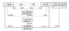 欧普照明股份有限公司2022年度报告摘要