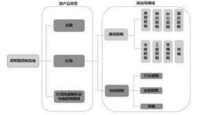 欧普照明股份有限公司2022年度报告摘要