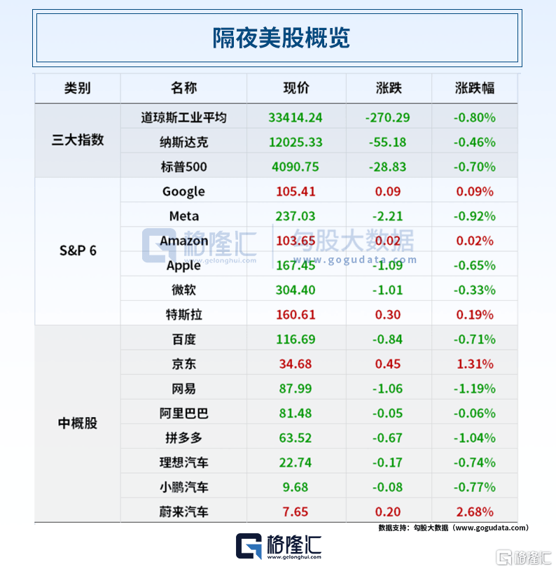 早报 (05.04）| 加息25基点！美联储暗示“最后一加”；又一家地区性银行危险了！“五一”成绩单：2.74亿人次<strong></p>
<p>股票合约</strong>，1481亿元
