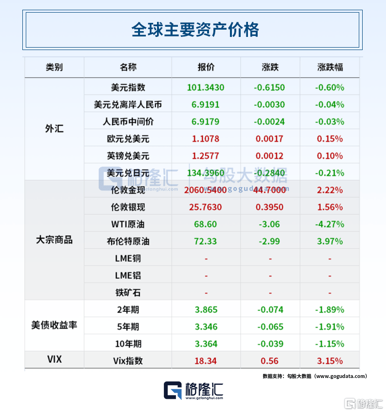早报 (05.04）| 加息25基点！美联储暗示“最后一加”；又一家地区性银行危险了！“五一”成绩单：2.74亿人次<strong></p>
<p>股票合约</strong>，1481亿元