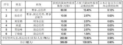 杭州永创智能设备股份有限公司 关于召开2023年 第二次临时股东大会的通知