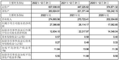 杭州永创智能设备股份有限公司 关于召开2023年 第二次临时股东大会的通知