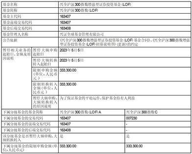 关于在网上直销平台开展旗下 部分养老目标基金Y类基金份额 申购费率优惠活动的公告